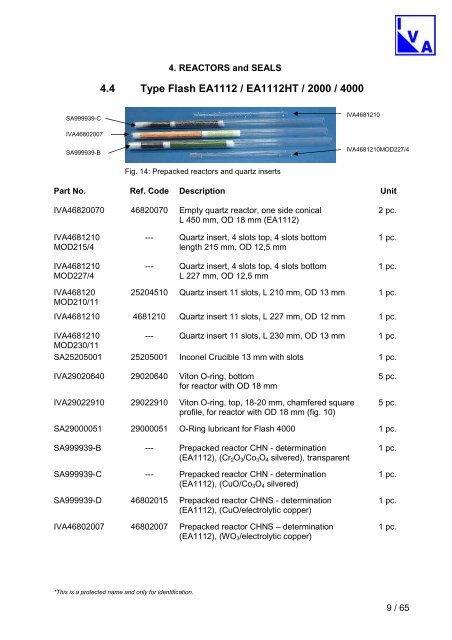 ELEMENTAL ANALYSIS 2012 IVA - IVA-Analysentechnik