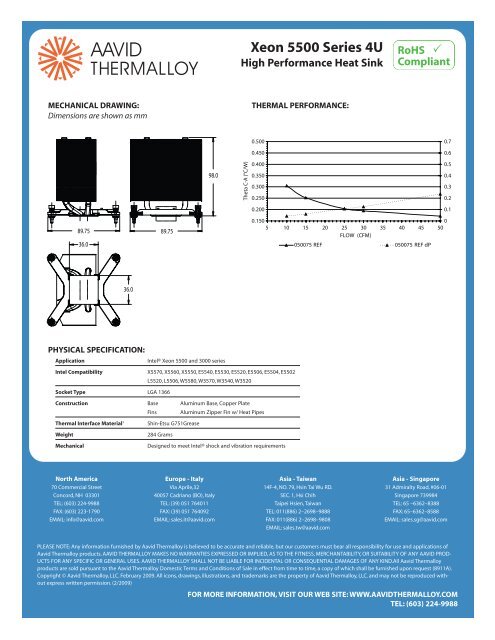 Xeon 5500 Series 4U - Aavid