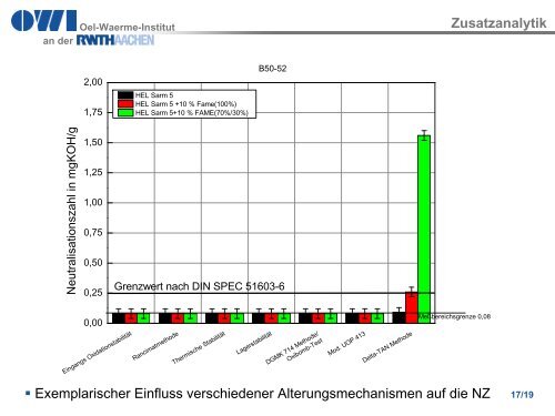 Eingangsanalytik 2 - Institut für wirtschaftliche Oelheizung e.V. IWO