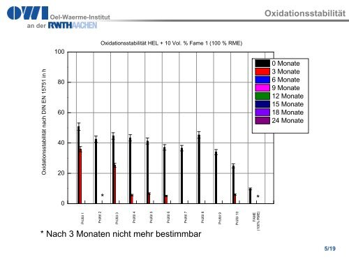 Eingangsanalytik 2 - Institut für wirtschaftliche Oelheizung e.V. IWO