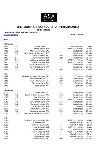 Youth%20rankings%202013