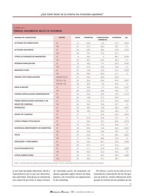 ¿Qué visión tienen de su entorno los minoristas - Mercasa