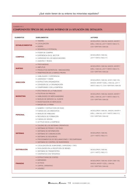 ¿Qué visión tienen de su entorno los minoristas - Mercasa