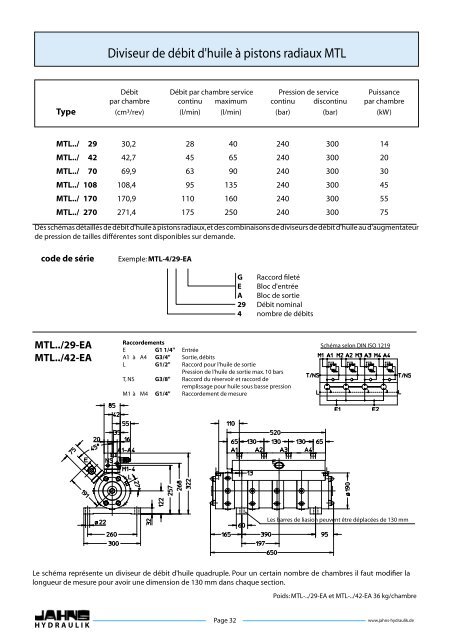 Diviseur hydraulique de débit d'huile - Jahns-Regulatoren