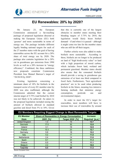 Alternative Fuels Insight - JBC Energy