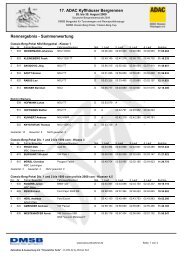 17. ADAC Kyffhäuser Bergrennen Rennergebnis ... - jb-Racing