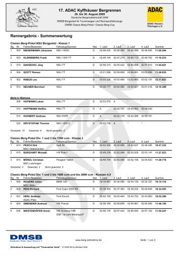 17. ADAC Kyffhäuser Bergrennen Rennergebnis ... - jb-Racing
