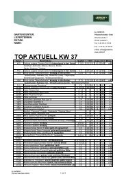 TOP AKTUELL KW 37 - zu Jeddeloh