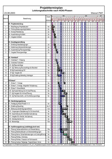Projektterminplan - Jitab.de