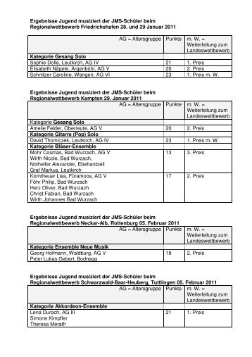 JMS Schüler Fremdwertungen