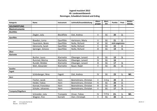 Ergebnisliste 49. Landeswettbewerb als .pdf-Datei