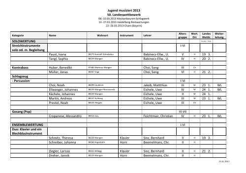 2013 Ergebnis Landeswettbewerb