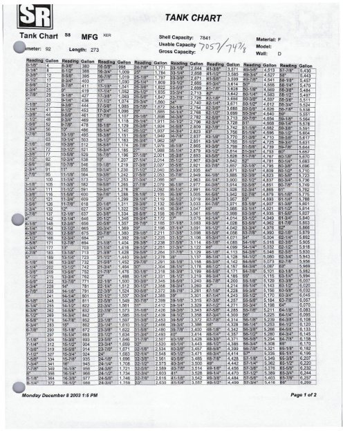 tank chart - Florida Rock And Tank Lines Store Maps and Tank Charts