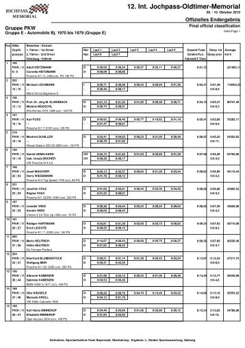 12. Int. Jochpass-Oldtimer-Memorial
