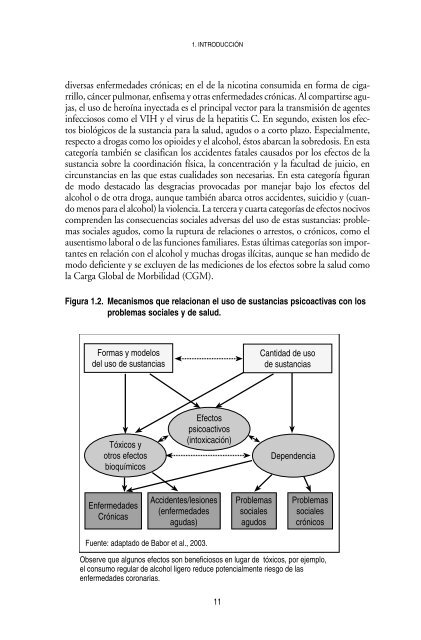 Neurociencia del consumo y dependencia de sustancias psicoactivas