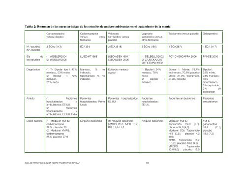 Guía de Práctica Clínica sobre Trastorno Bipolar - GuíaSalud