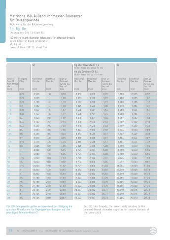 Metrische ISO-Außendurchmesser-Toleranzen für Bolzengewinde ...