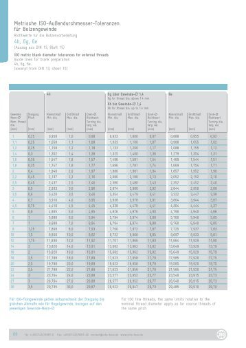 Metrische ISO-Außendurchmesser-Toleranzen für Bolzengewinde ...