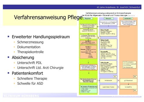 Akutschmerztherapie â state of the art - beim Krankenhaus St. Josef