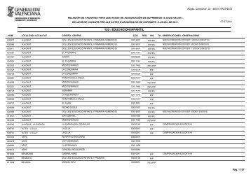 Vacants acte de país - Intersindical Valenciana