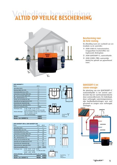 HEERLIJK ZACHT WATER MET QUICKSOFT-C