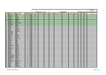 Sonder- veranstaltungen Platz Nachname Vorname Platzierungen ...