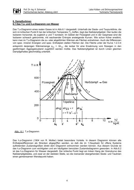 www.juelich.fh-aachen.de/uploads/media/6_Dampfturb...