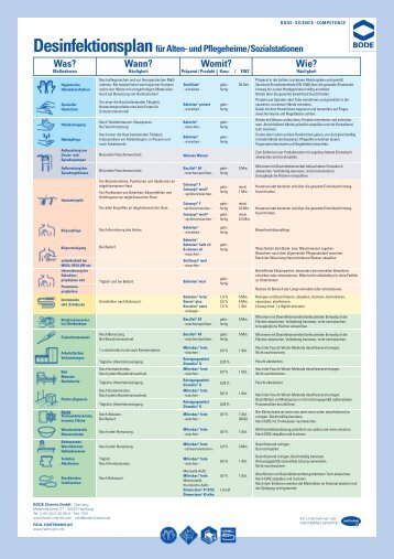 Desinfektionsplan für Alten- und Pflegeheime ... - Noweda