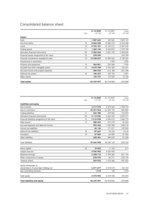 2008 Annual Report Julius Baer Holding Ltd. - Julius Bär Gruppe