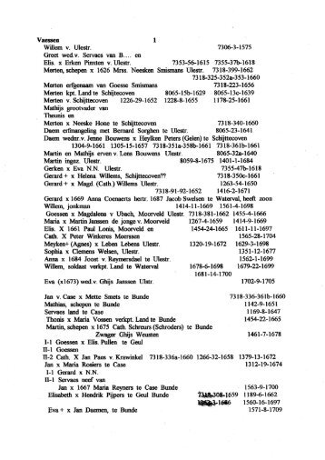 deel V - Genealogie in Limburg