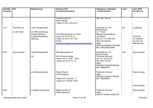 Verzeichnis der Vollzugsanstalten in den Ländern der ...