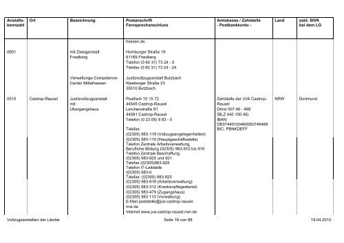 Verzeichnis der Vollzugsanstalten in den Ländern der ...