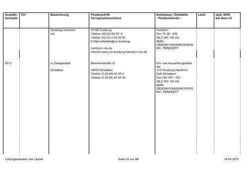 Verzeichnis der Vollzugsanstalten in den Ländern der ...