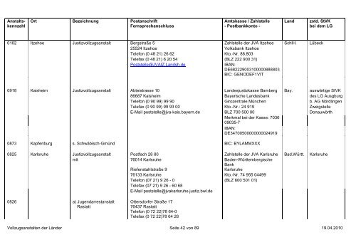 Verzeichnis der Vollzugsanstalten in den Ländern der ...