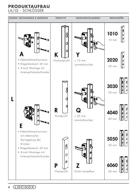 Locinox techn. PDF - Kaempfe Tortechnik