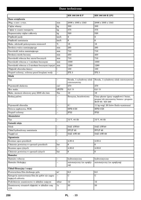 KM 100/100 RP KM 100/100 R LPG - Kärcher Services GmbH