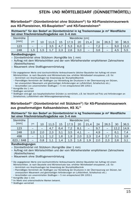 PDF-Dokument 2,89 MB - Kalksandsteinwerk Amberg