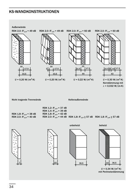 PDF-Dokument 2,89 MB - Kalksandsteinwerk Amberg