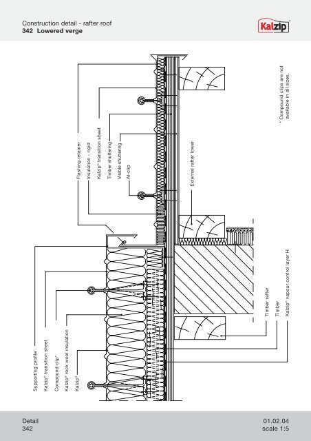 Kalzip Structure Construction