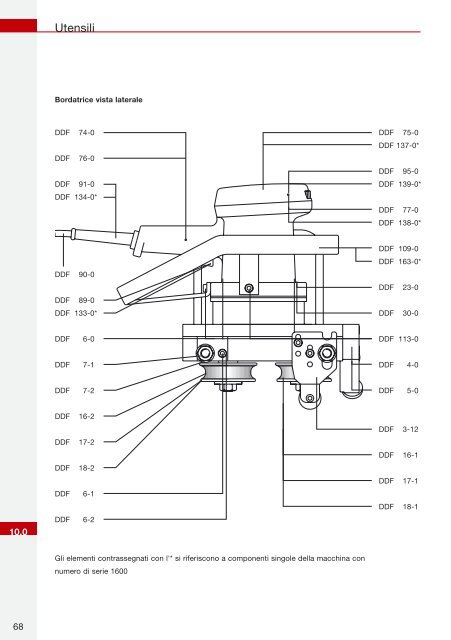 Kalzip® manuale di montaggio