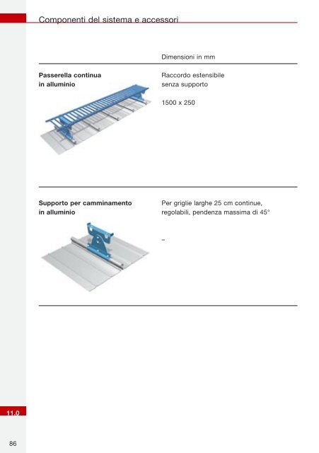 Kalzip® manuale di montaggio