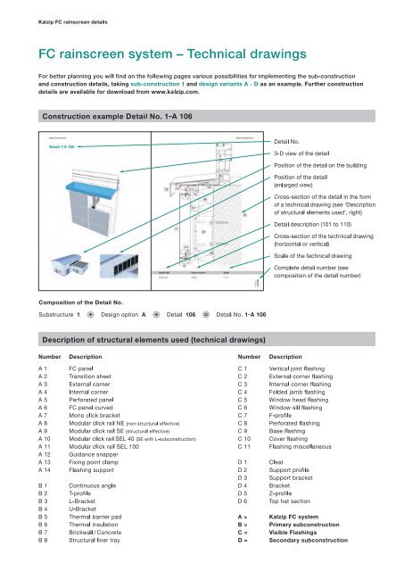 Kalzip FC rainscreen details