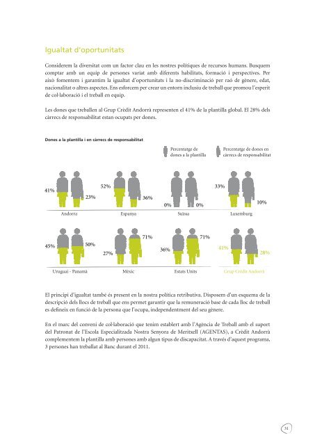 Descarregar la memòria (document PDF) - Crèdit Andorrà Group