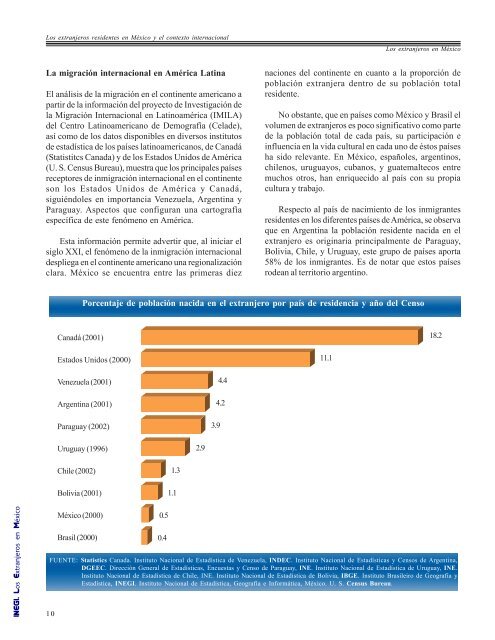 Los extranjeros en México - Inegi