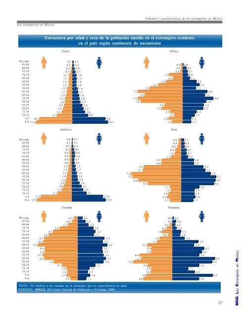 Los extranjeros en México - Inegi