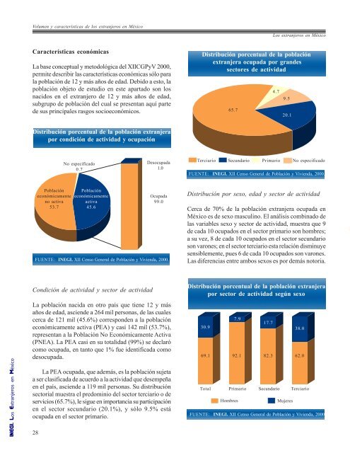 Los extranjeros en México - Inegi