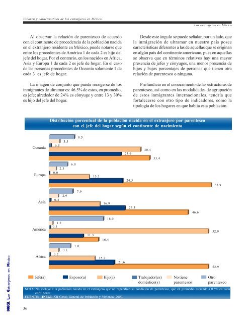 Los extranjeros en México - Inegi