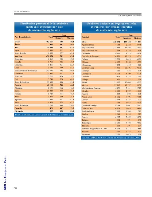 Los extranjeros en México - Inegi