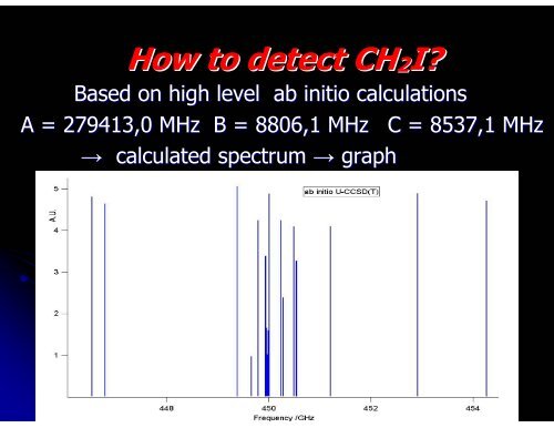 Detection of halogen radicals by millimetre – wave spectroscopy