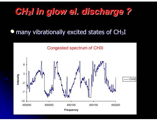 Detection of halogen radicals by millimetre – wave spectroscopy